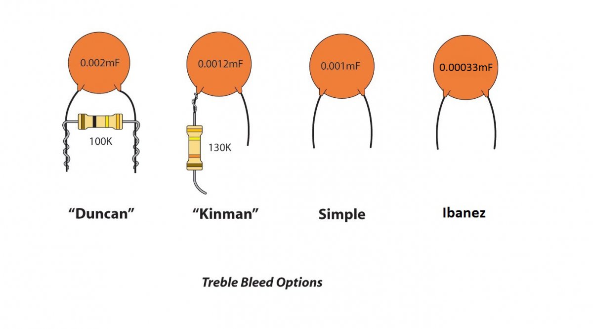 Treble bleed en Push Pull Construcción y Reparación de Instrumentos